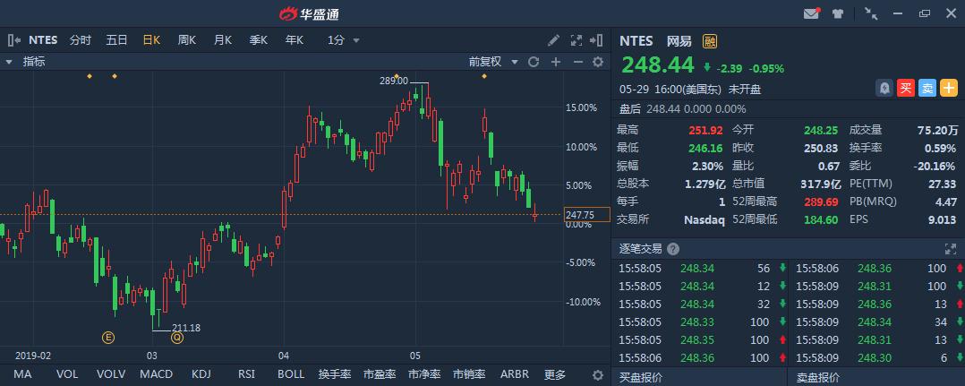网易股票大跌解读,业绩很好但是股价低位