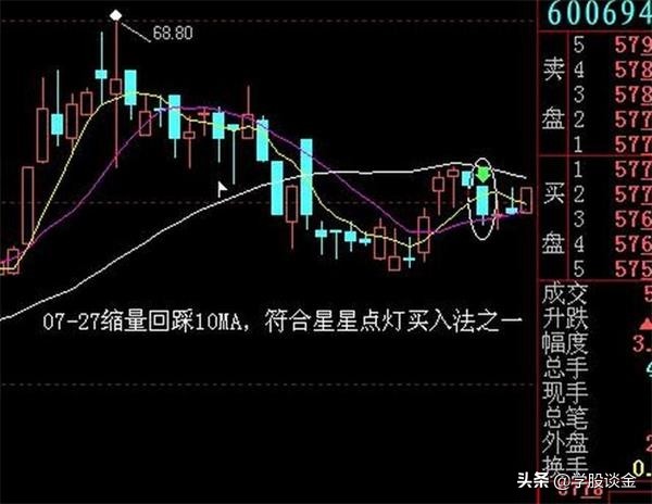 股票星星点灯走势,股票出现小星星