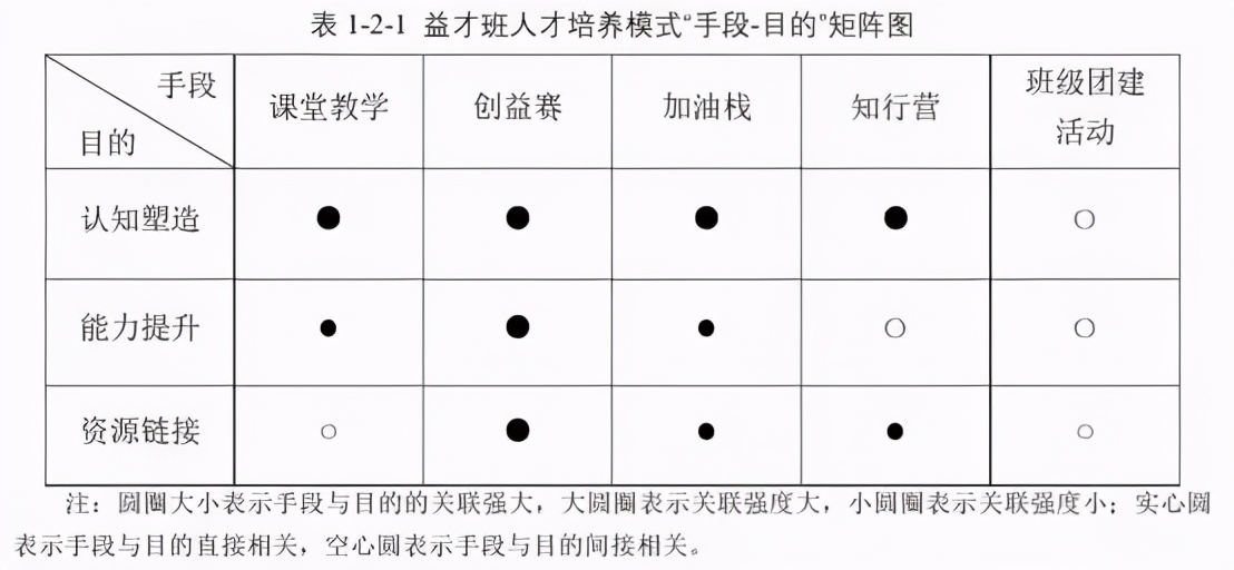 北师珠慈善专业停办，大学本科慈善教育走向何方？
