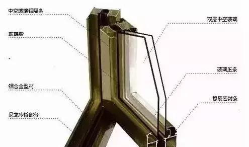 断桥铝门窗加工成本预算表,断桥铝门窗安装工艺和流程视频