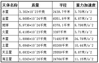 圆周率和地球有什么关系,圆周运动加速度和速度方向的关系