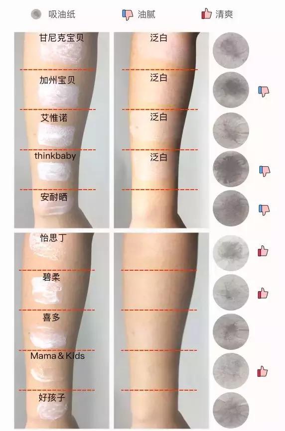 儿童防晒霜6-12测评红榜,儿童防晒霜测评6-12岁
