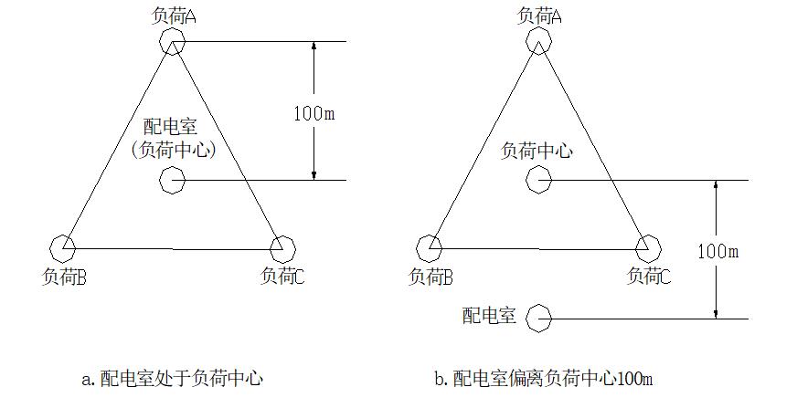 外贸型炊具制造企业供配电系统的规划设计