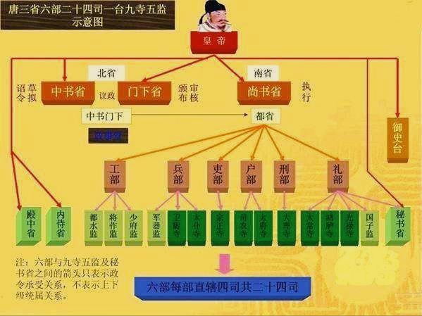 为何古代没人敢假造圣旨,圣旨到底是奉天承运还是奉天呈运