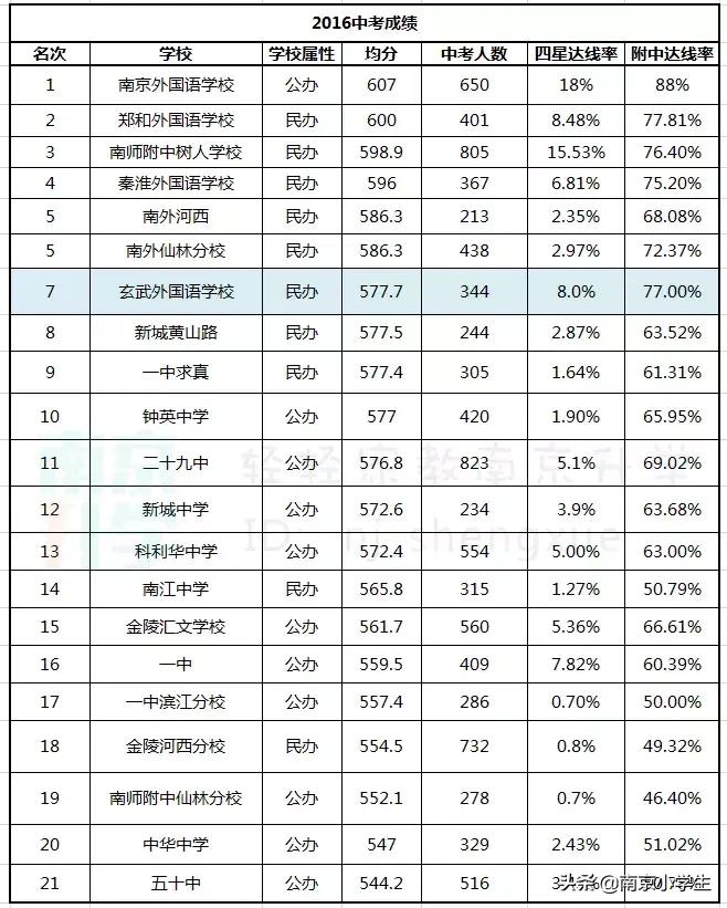 2020小升初玄外录取排名,小升初能同时摇中南外和玄外吗
