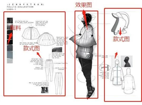 服装设计师助理需要哪些条件,服装设计师助理一般都干嘛