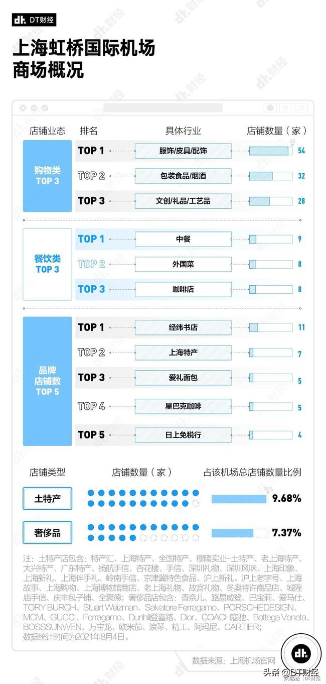 广州机场和上海机场有什么区别,深圳机场都有哪些