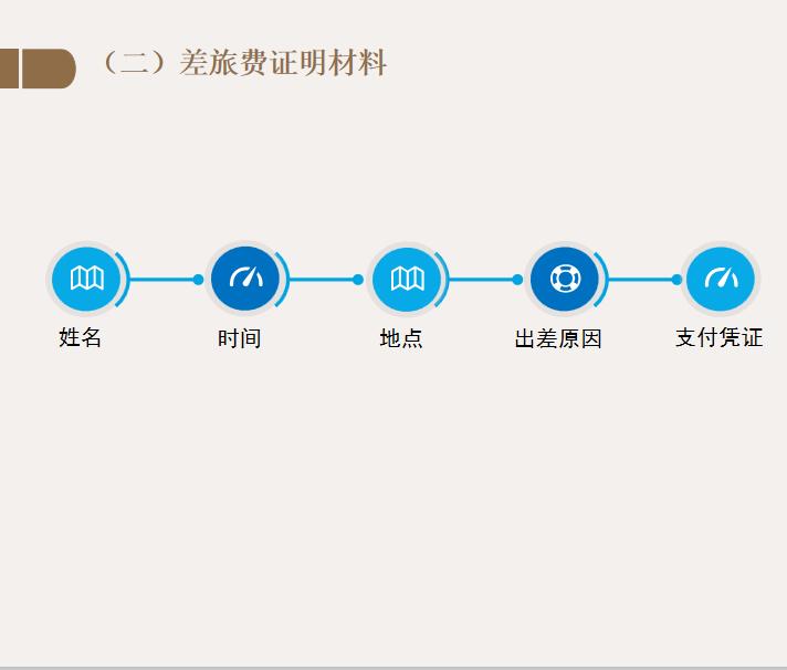 会计报销差旅费注意什么,差旅费报销注意事项及涉税解析