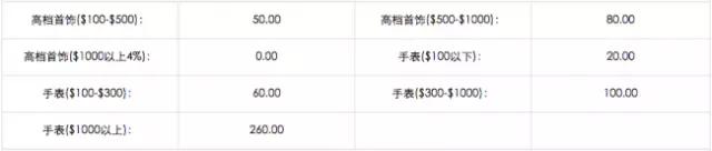 你不知道的“包税”转运公司大全——美国、日本、欧洲、香港全览