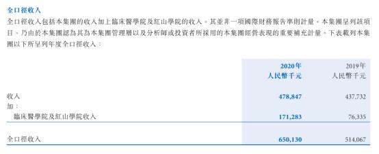 深耕长三角业务,中国新华教育业绩