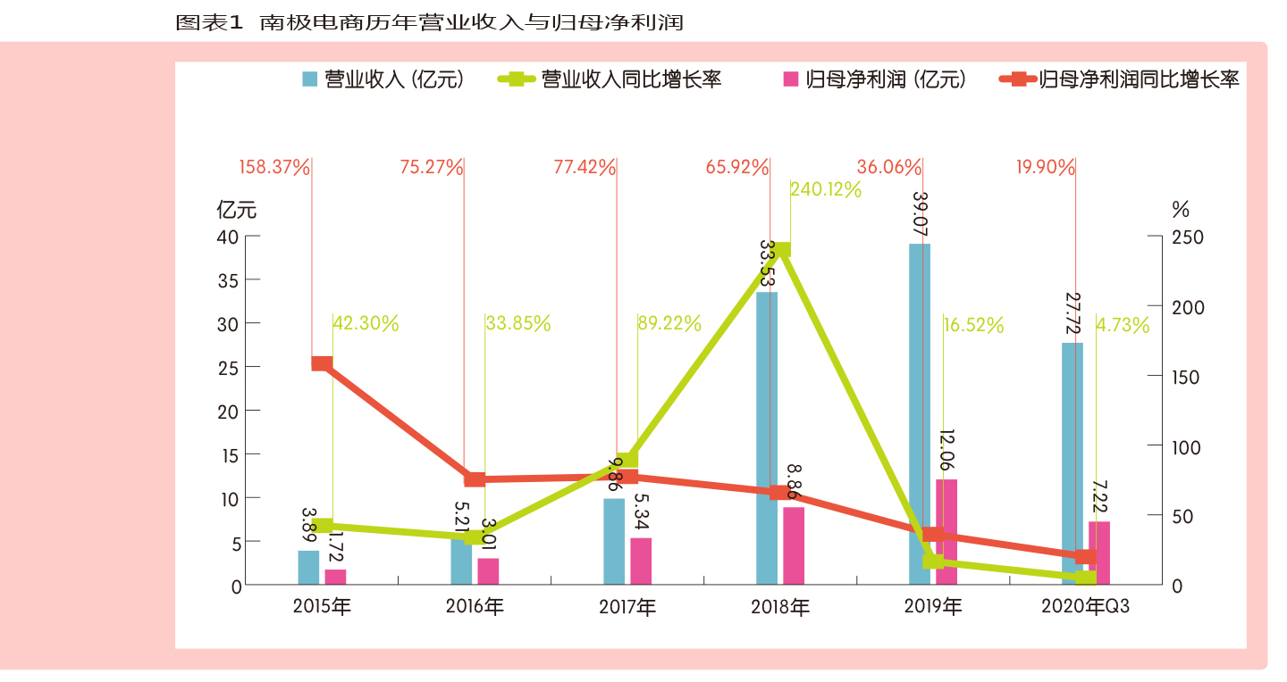 南极人做运动衣,南极人做电商怎么样