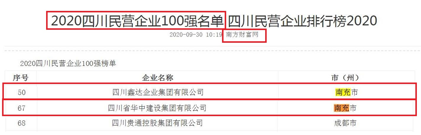 四川南充市南部县十大富豪,南充四大富翁