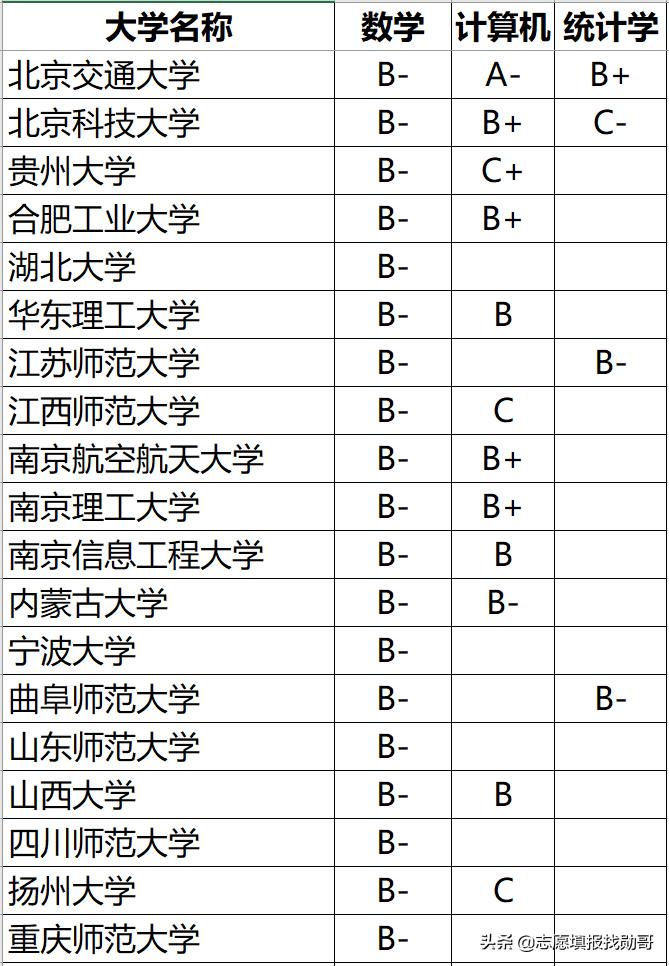 数学专业读研考大数据专业怎样,大数据专业考什么科目