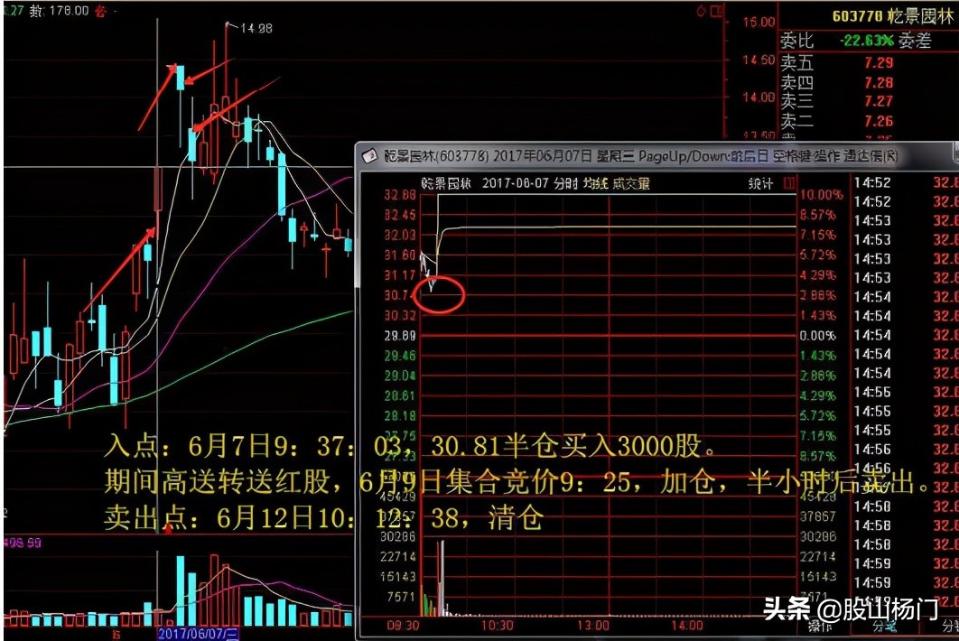 游资退学交割单,退学炒股游资交割单