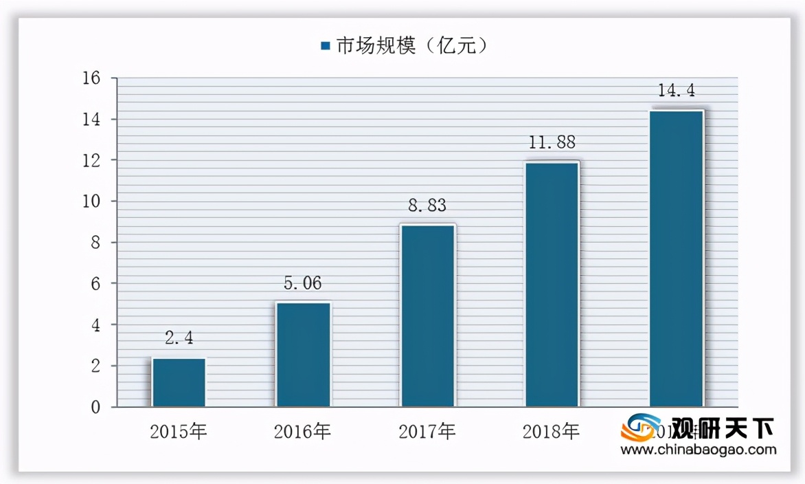 双盛医疗医用空气压缩式雾化器,医用压缩雾化器污染