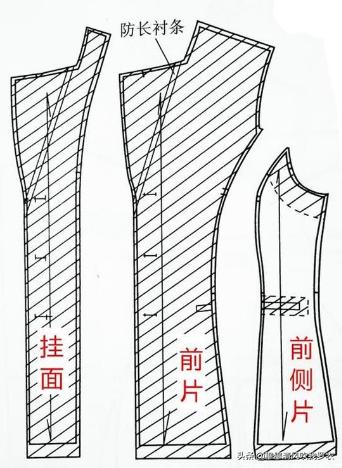 做衣服用的粘合衬哪有卖的,粘合衬的使用方法