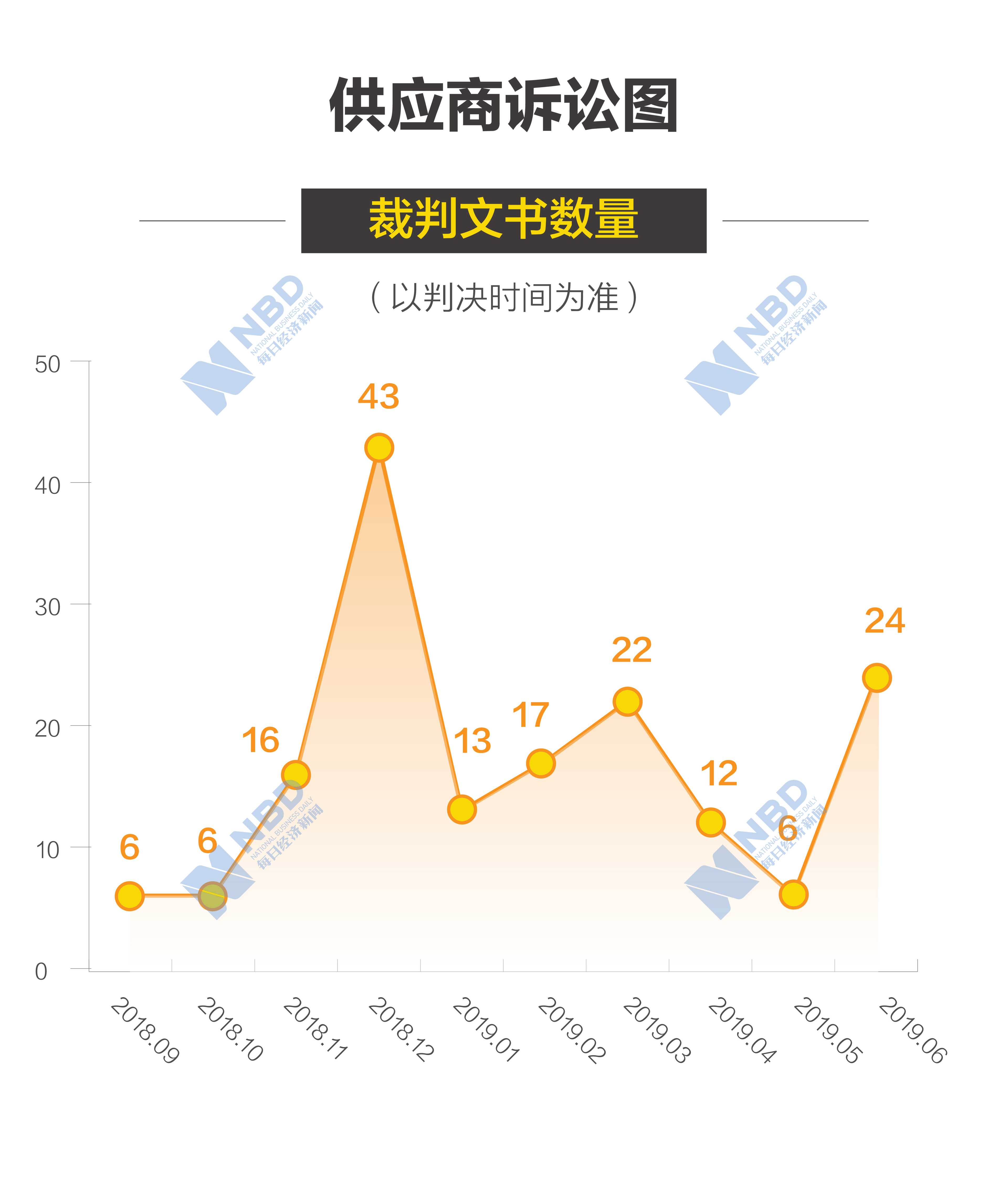 ofo小黄车的败局,ofo小黄车大败局