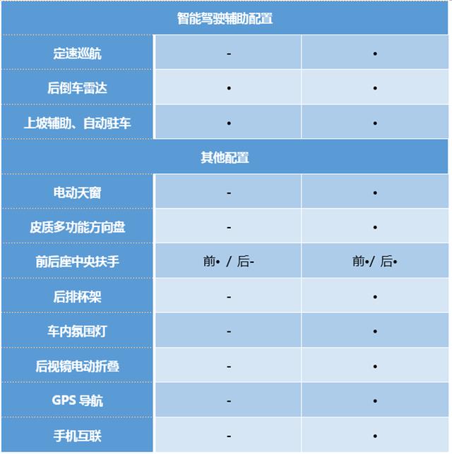手动挡高尔夫20款,手动挡最好平民车