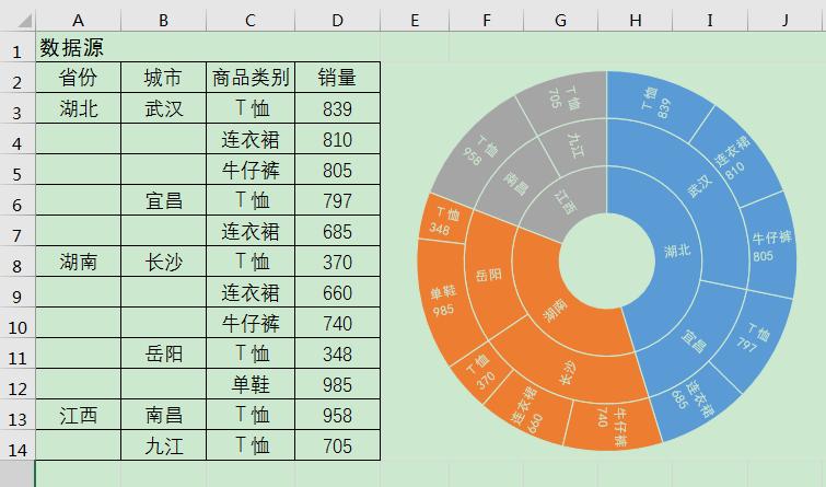 excel办公技巧照片,excel旭日图如何显示百分比