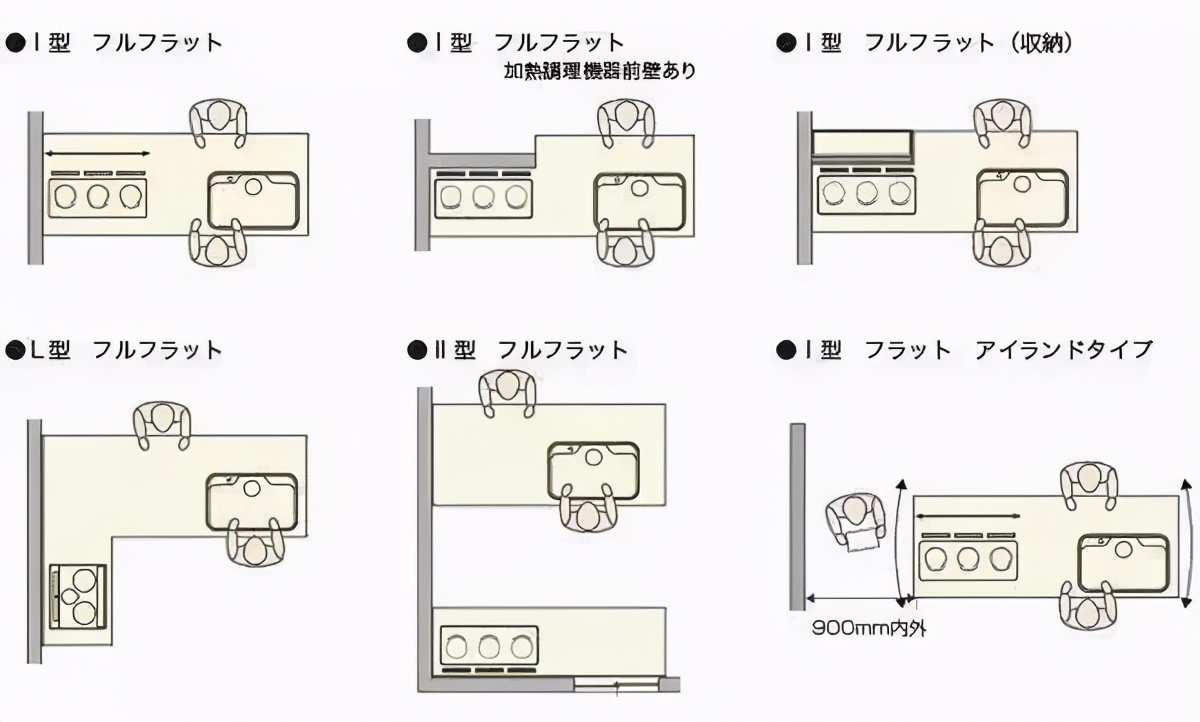 室内装饰人体工程学尺寸,装修人体工程学尺寸参考
