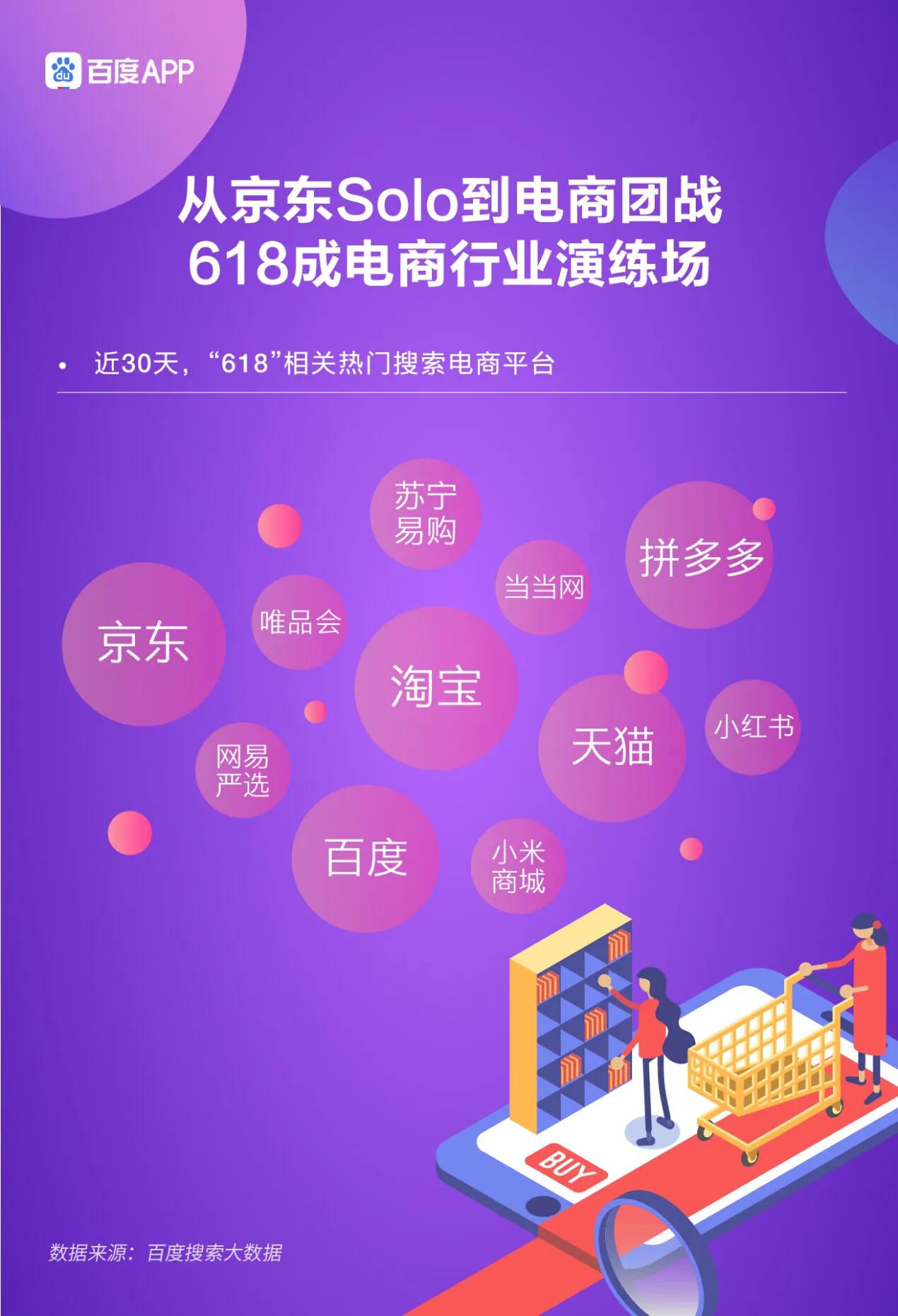 百度618电商搜索大数据报告：疫情时期的618搜索热度倍杀双十一