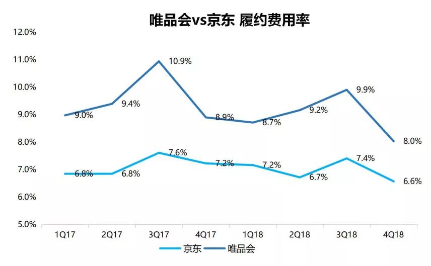 京东唯品会为什么联手,京东腾讯唯品会