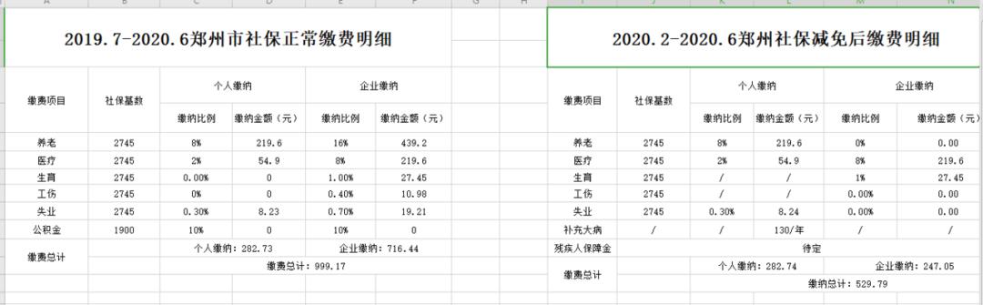 社保基础知识及社保升级学习心得,社保新手入门基本知识湖北