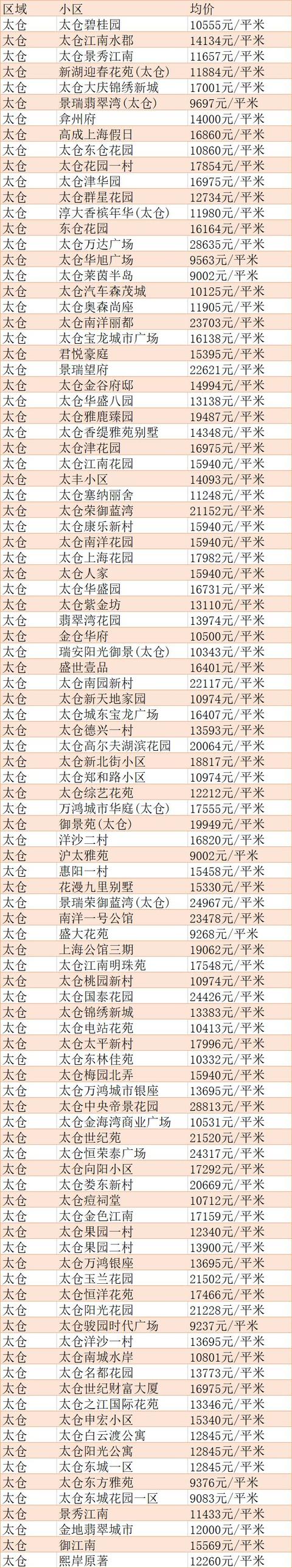 苏州横塘航天小区房价,苏州市各个小区房价