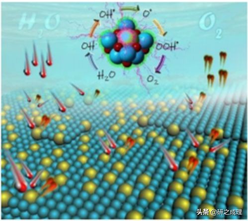催化周报：10篇子刊，14篇Angew,你想要的前沿都在这里