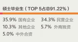上财毕业生在上海的就业薪资,上财毕业上海薪水5万高吗