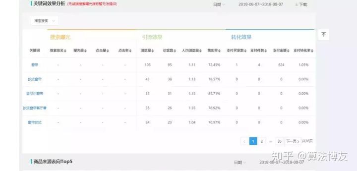 什么是店铺权重和排名,什么是权重高的店铺