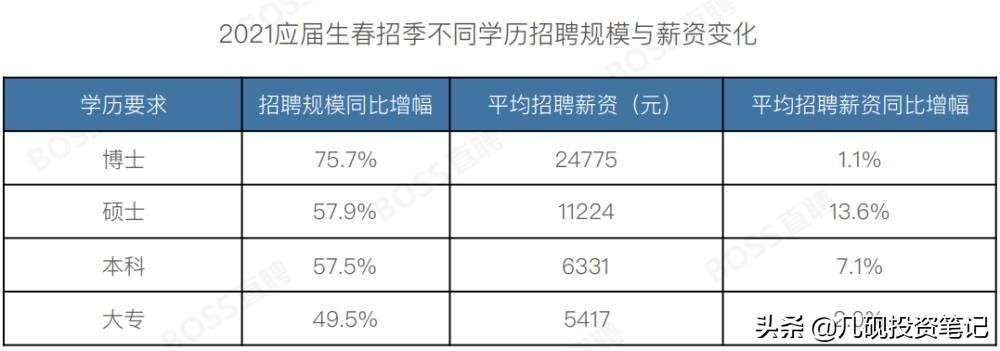 怎样正确的认识股票趋势,什么股票最有价值投资