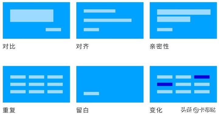 如何提升版式设计,如何提高版式设计能力