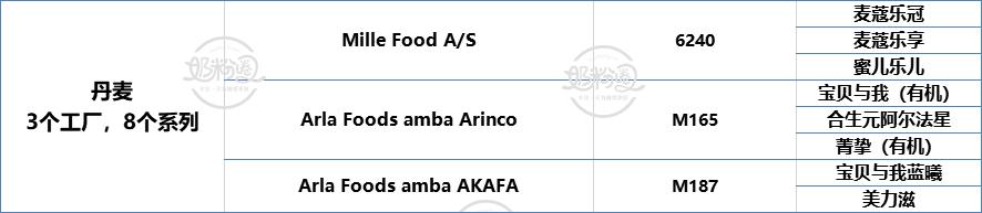 国外疫情蔓延，107款已注册进口奶粉进入拼“库存”时期