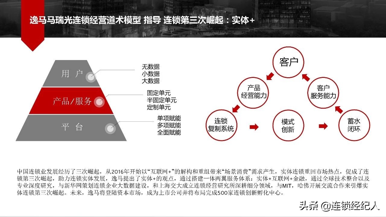 逸马集团简介,逸马集团董事长