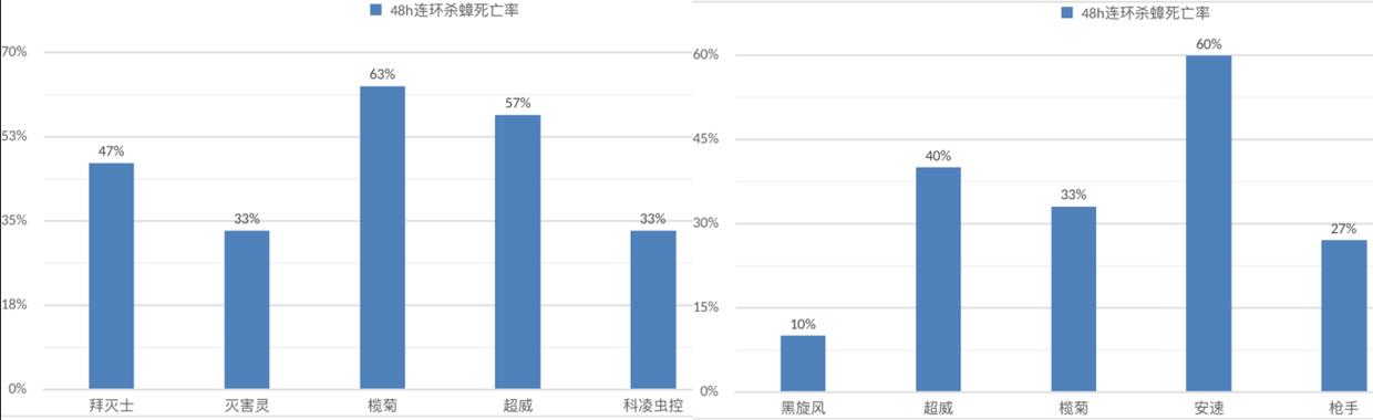 家中厨房蟑螂多怎么消除,家中有蟑螂怎么一网打尽