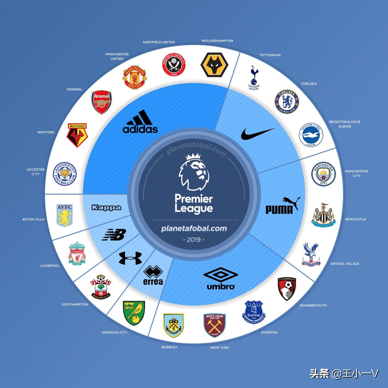 五大联赛球衣赞助商,最新的五大联赛赞助商