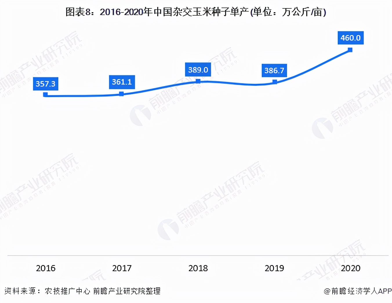 我国种子行业发展的现状和前景,种子行业风险分析