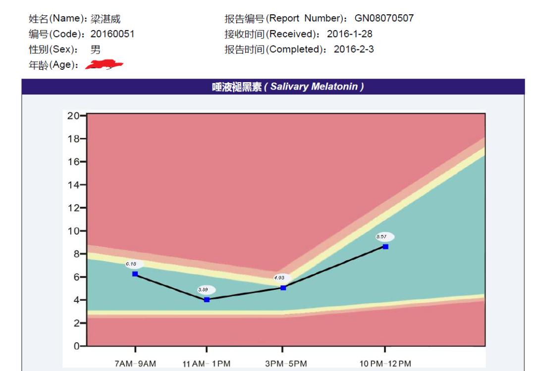 早睡早起多囊,多喝水对多囊有好处吗