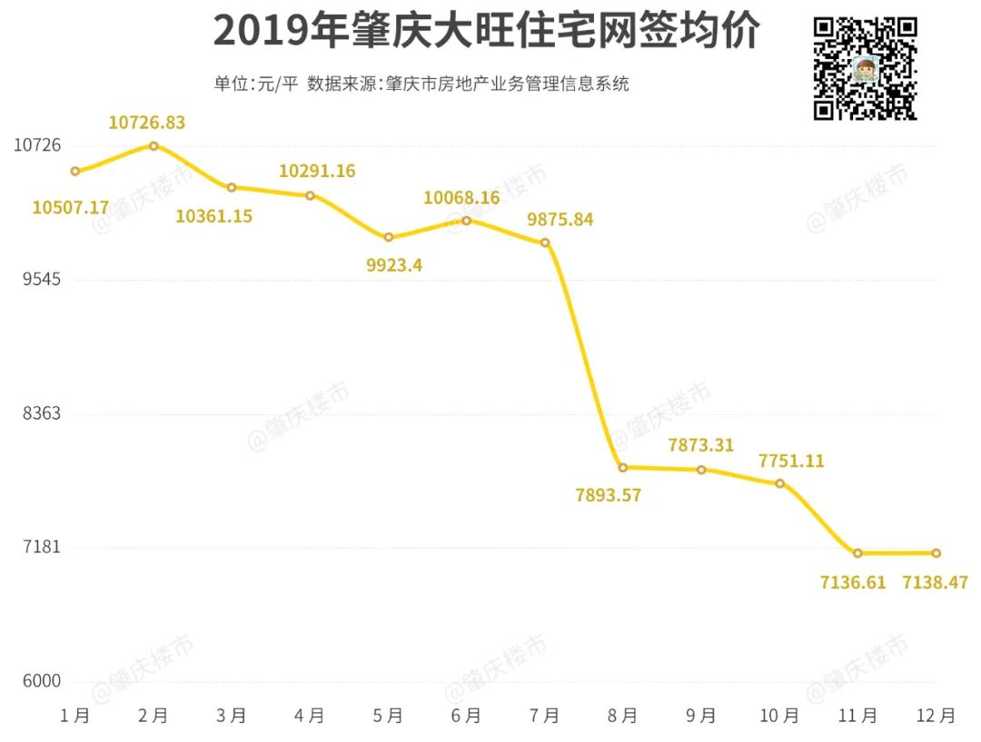 未来肇庆大旺,肇庆大旺最新重磅消息