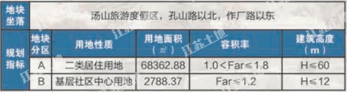 南京45幅地块成功出让,最新江宁开发区土地出让公告