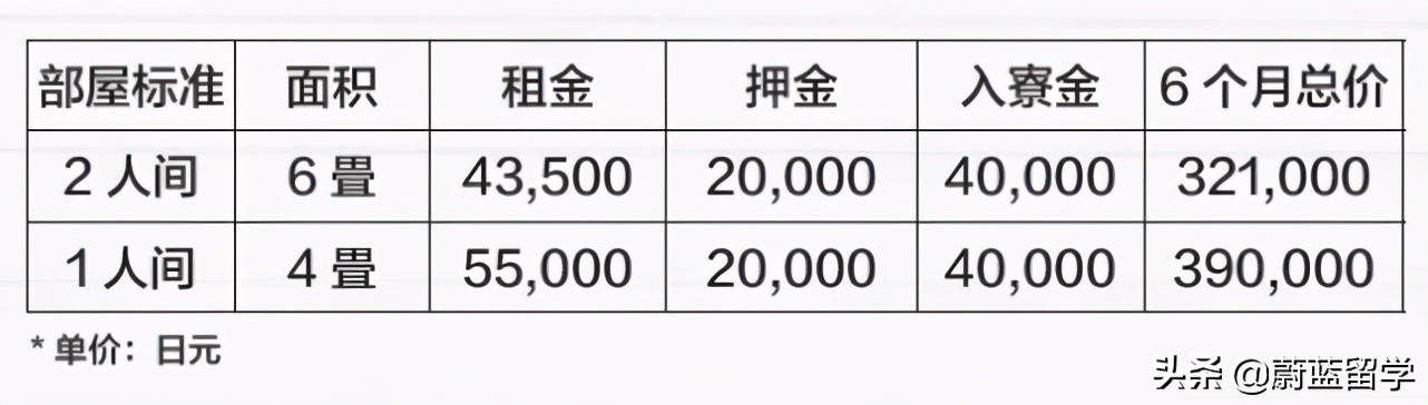 HESED爱德日本语学校怎么样｜申请条件及材料｜学费｜宿舍