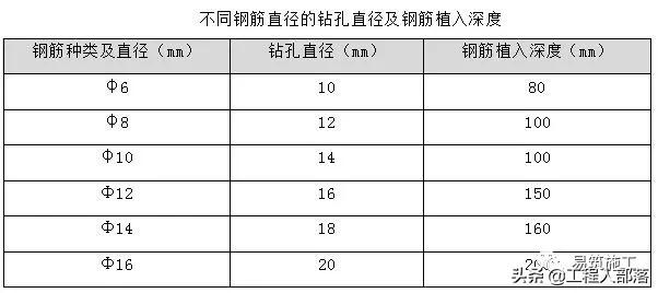 工地砌砖技术交底,工地老师傅亲身传授