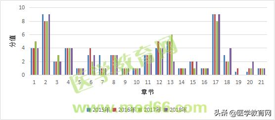 执业药师考试科目专业知识2,执业药师考试解析暨复习规划