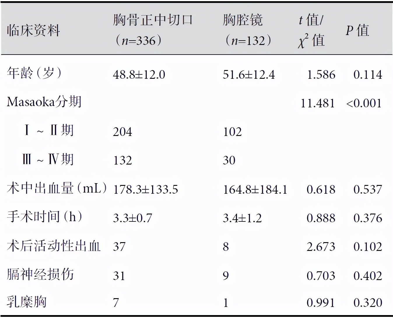 who肺癌病理分型,who病理原版