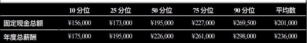 路桥行业怎么样,路桥行业工作