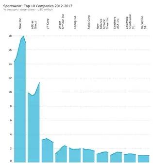 nike与adidas的竞争,nike和阿迪battle