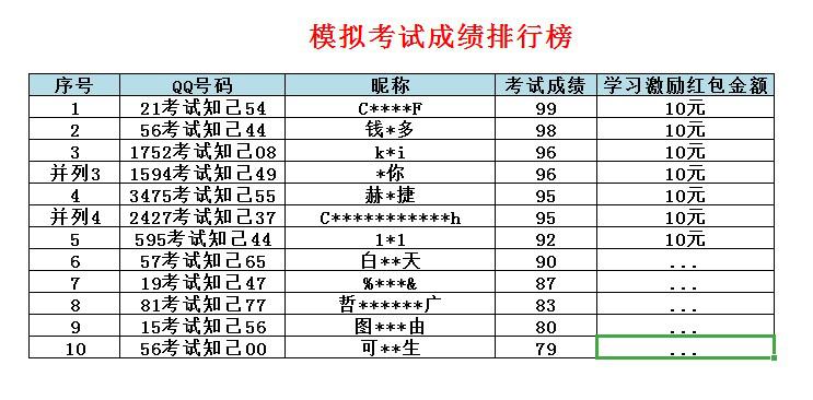 2021年主管护师报考操作流程,2023主管护师考试技巧