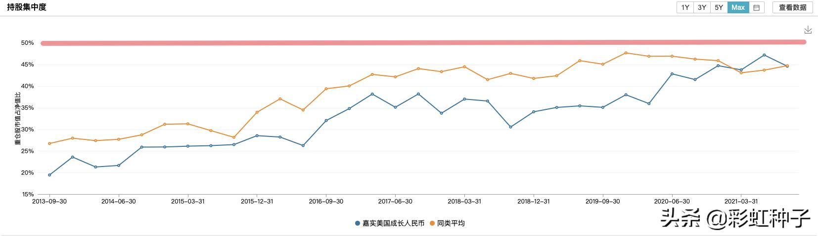 NO.683｜嘉实基金张自力-嘉实全球价值机会，值不值得买？
