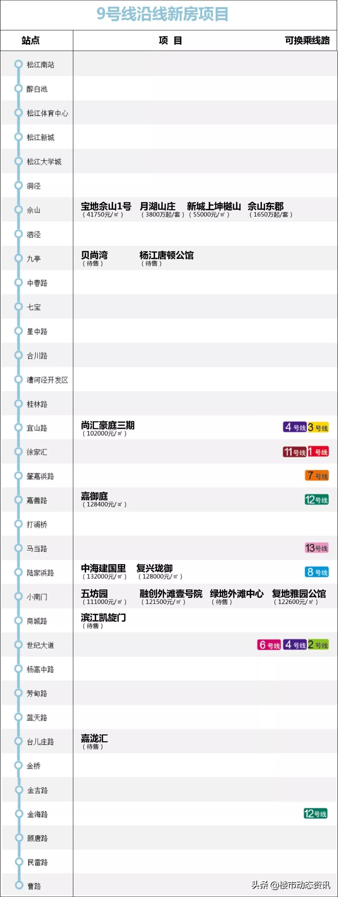 地铁盘汇总,2020年最不能错过的东西